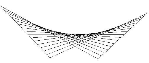 The fold map